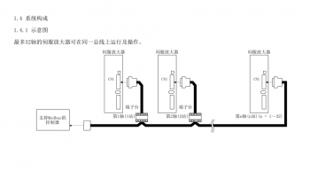 如何突破FX3U PLC只能控制3軸伺服的局限？海藍(lán)機(jī)電告訴你！