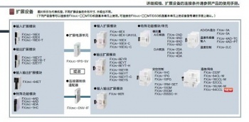 三菱FX2NC-CNV-IF能否替換三菱FX3UC-1PS-5V呢？