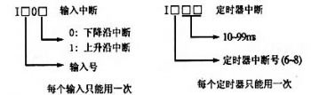 三菱plc三大中斷指令的使用