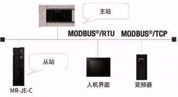 三菱伺服放大器新品亮相，可對應(yīng)CC-Link IE Field Basic。