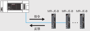 三菱FX5系列簡易運(yùn)動控制器的特點(diǎn)有哪些?