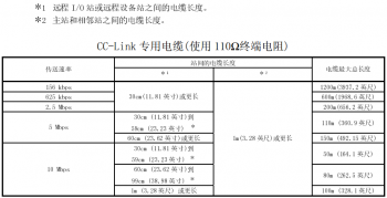 提醒！三菱CC-Link容易被忽略的使用要點(diǎn)