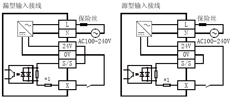 FX3U-64MT/ESS輸入接線(xiàn)