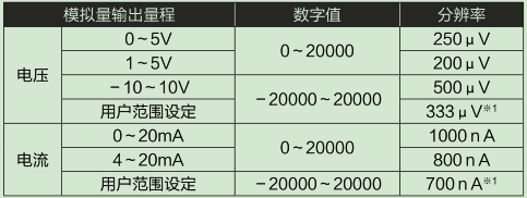 L60DA4-CM輸入輸出特性、分辨率