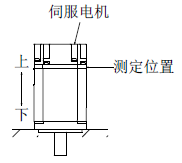 三菱伺服電機HG-KN43J-S100