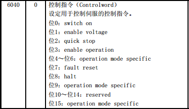 三菱CC-Link IE Field Basic設(shè)置