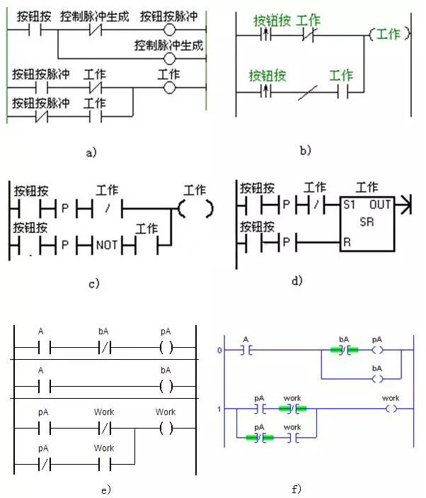 plc編程實例講解分析