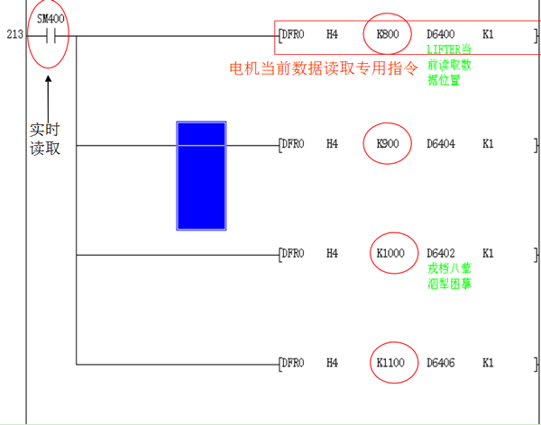 三菱PLC伺服實例程序