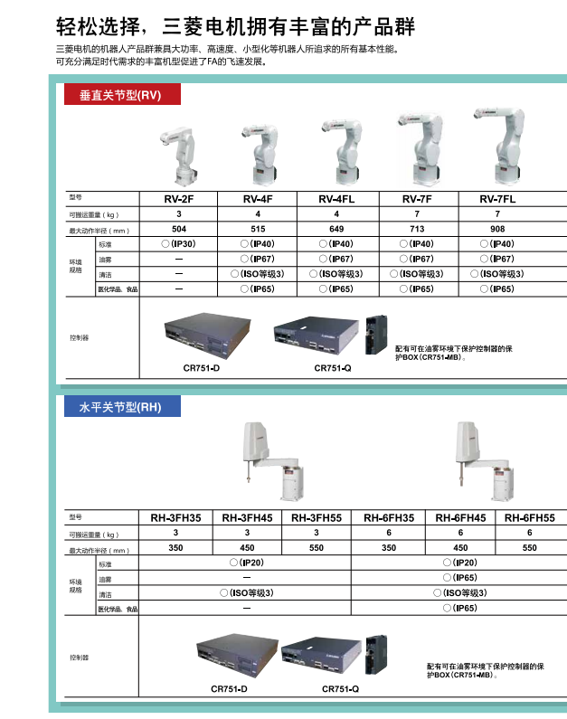 輕松選擇，三菱電機(jī)機(jī)器人擁有豐富的產(chǎn)品群