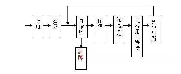 三菱PLC初學者只要解決這50個問題，那你就覺得很容易上手？