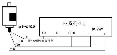 三菱PLC初學者只要解決這50個問題，那你就覺得很容易上手？