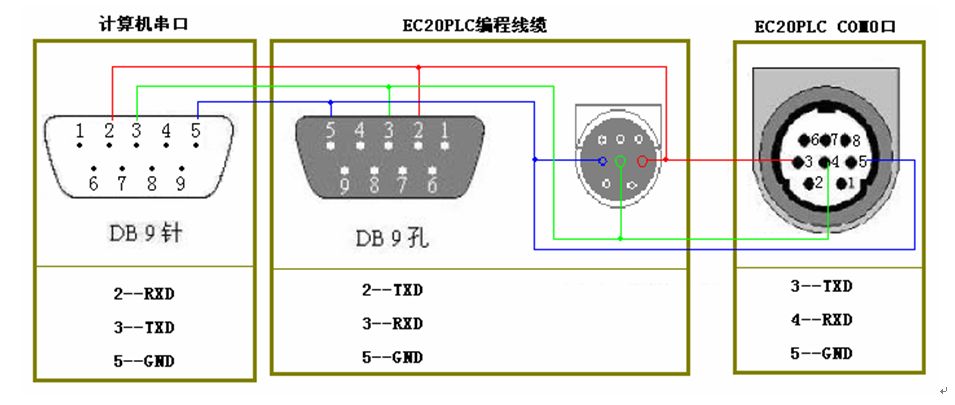 三菱伺服電機(jī)的控制問題有哪些？